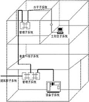 網(wǎng)絡(luò)布線